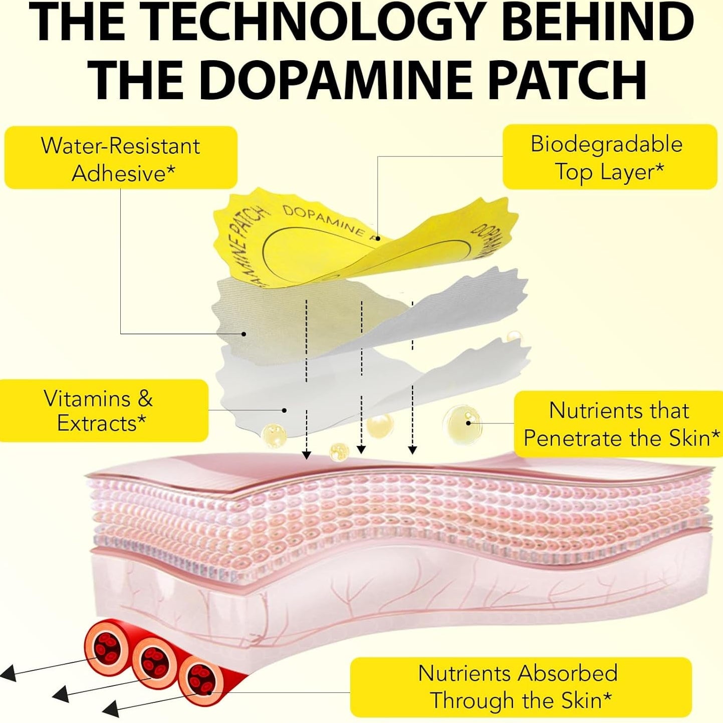 Dopamine Patches, 30 Vegan Mood Support Patches to Promote Emotional Balance, Improve Well-Being & Help You Keep Focused, Happy & Sharp, Natural Dopamine Patches for Men Women